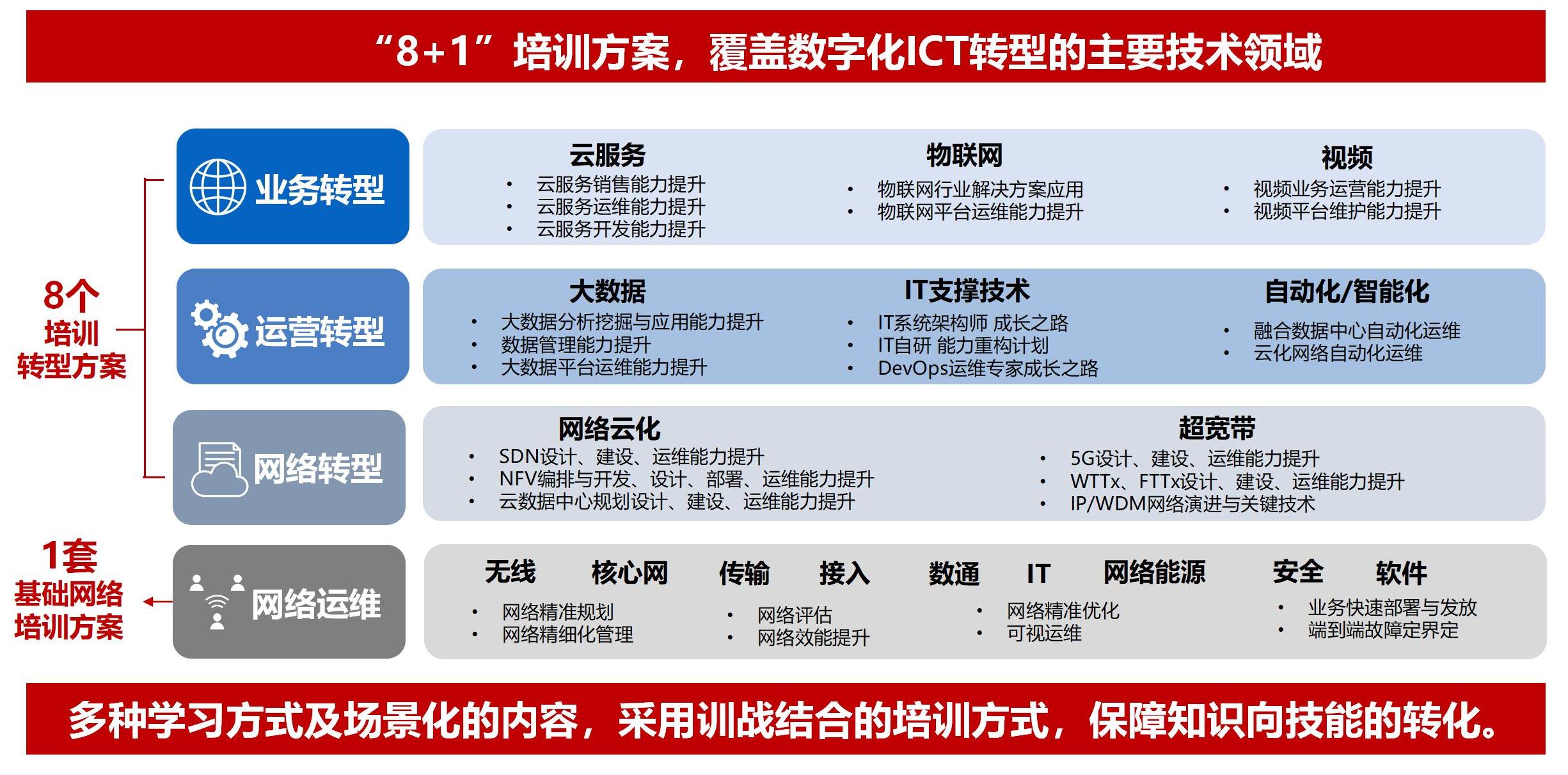 2_价值引领 创新驱动-广东邮电职业技术学院介绍20230705(1)_30.jpg